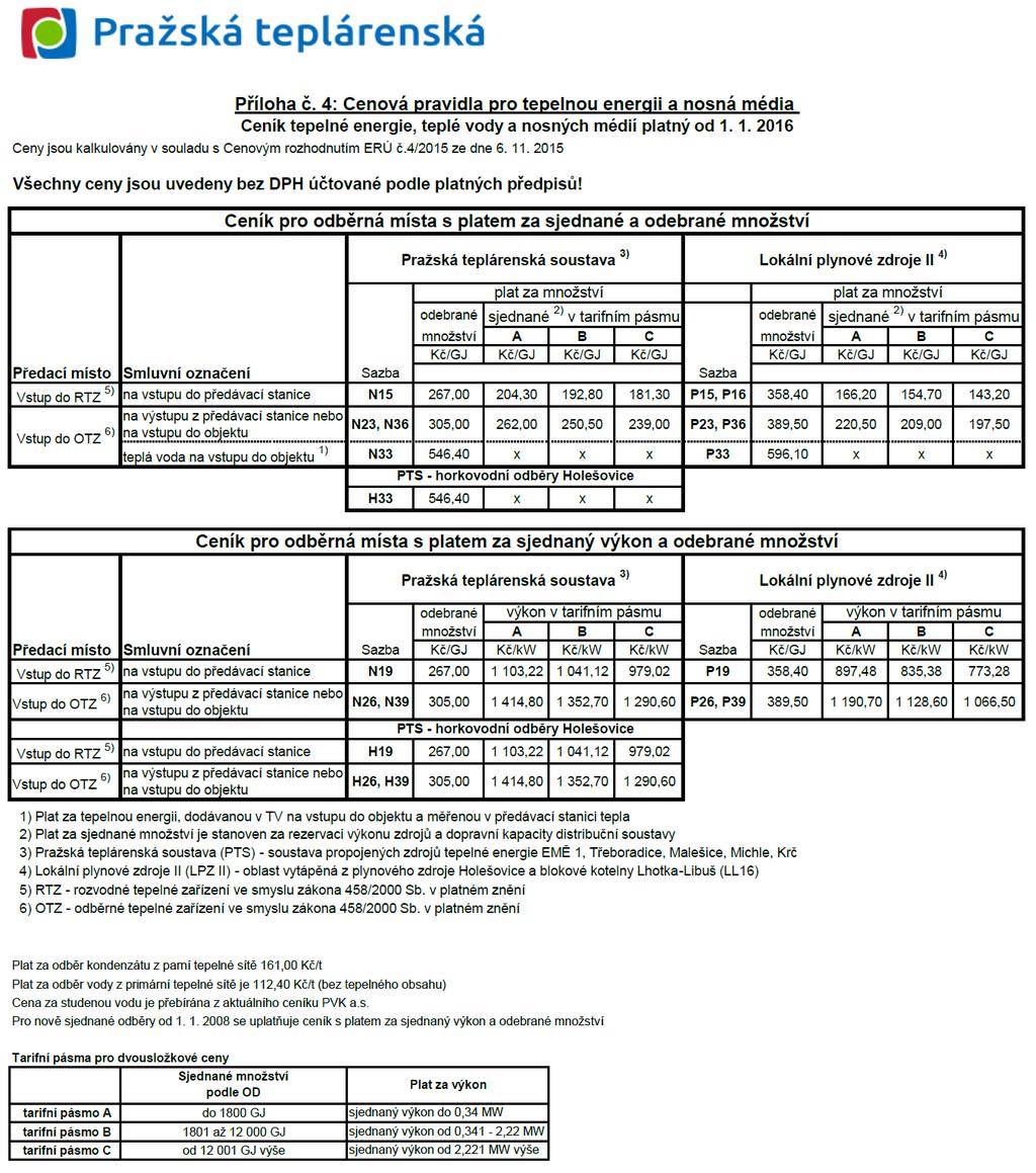 Příloha Ceník 2016