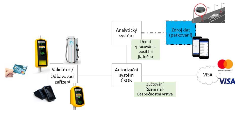 Parkování Rozšíření