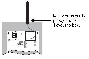 Krok4 Montáž kovového boxu Umístěte kovový box, tak daleko jak je to možné od jakéhokoliv elektronického zařízení nad ústřednou a co nejvýše, aby jste zajistili ochranu před rušením a maximalizovat