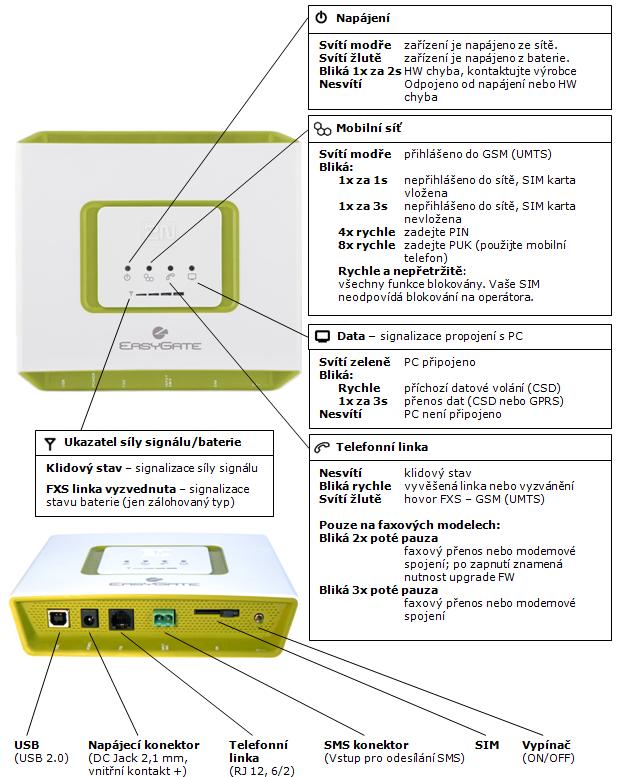 2.1 Popis EasyGate se skládá z GSM brány v bílém plastovém obalu, odnímatelné antény a kabelů pro připojení k telefonu a PC.