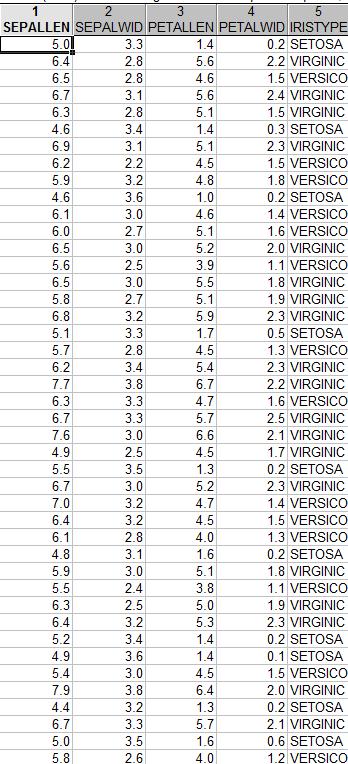 Příklad výpočtu Primární data Korelační matice SEPALLEN SEPALWID PETALLEN PETALWID SEPALLEN 1.000-0.118 0.872 0.818 SEPALWID -0.118 1.000-0.428-0.366 PETALLEN 0.872-0.428 1.000 0.963 PETALWID 0.818-0.