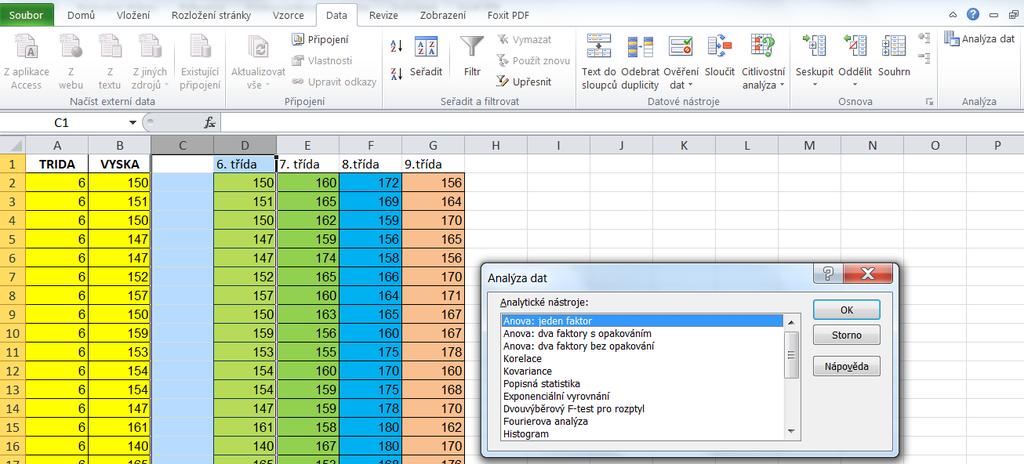 Poté aplikuje test ANOVA (jednofaktorová), který je jako nástroj v doplňku Analýza dat.