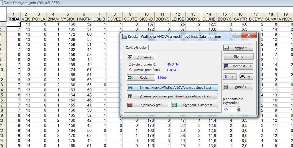 Podstatný je pro nás Kruskal-Wallisův test, který je