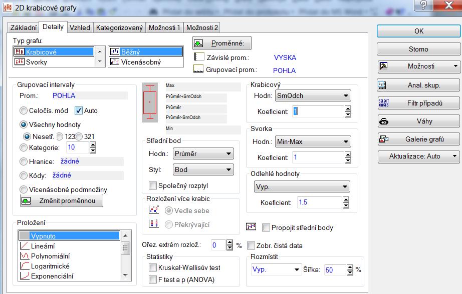 Po zvolení typu tohoto grafu, se vám nabídne možnost voleb menu (základní, detaily, vzhled, atd.