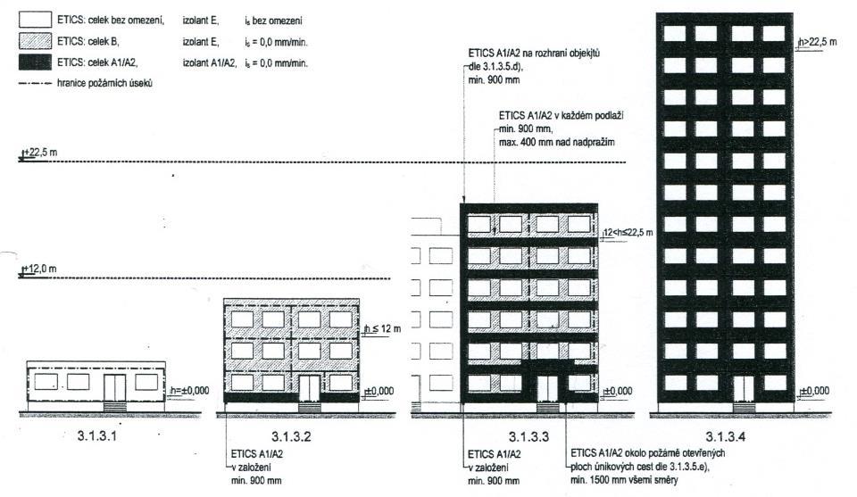 3.3. Určení požární odolnosti (PO) stavebních konstrukcí: KONTAKTNÍ ZATEPLOVACÍ