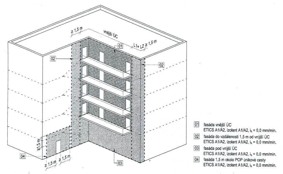 3.3. Určení požární odolnosti (PO) stavebních konstrukcí: