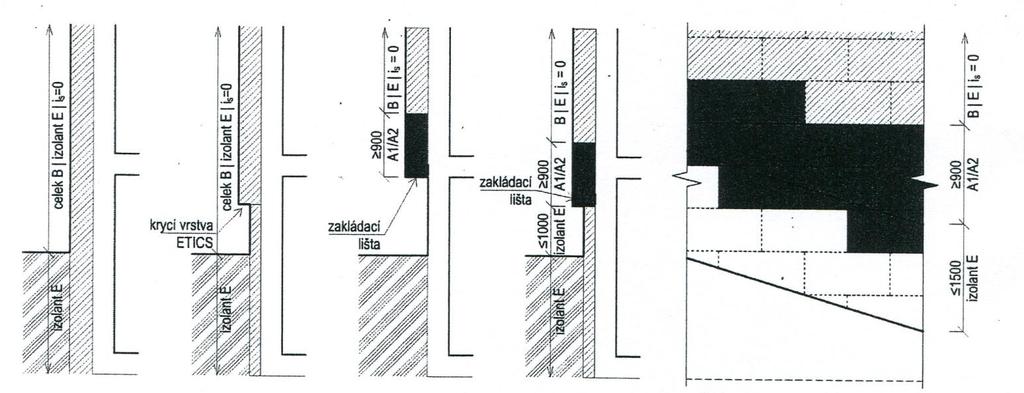 3.3. Určení požární odolnosti (PO) stavebních konstrukcí: KONTAKTNÍ ZATEPLOVACÍ SYSTÉMY