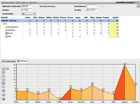 kontaktů, Srovnávací statistika kontaktů). Ve statistice kontaktů budou statisticky zobrazeny kontakty za zvolené časové období.
