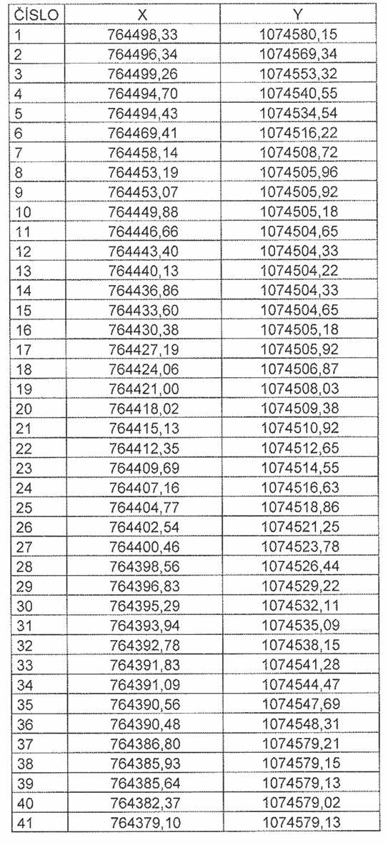 Strana 311 Věstník právních předpisů Středočeského kraje Částka 5/2013 Příloha č. 2 k nařízení Středočeského kraje č.