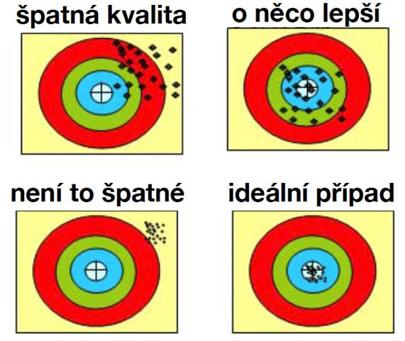 Řízení