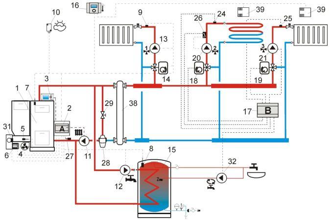 nebo pokojový termostat 17-cirkulační čerpadlo TUV 18 až 27 neobsazeno 28-termostatický 3-cestný ventil ecomax800r- Automatický kotel na uhlí ochrana vratné vody a řízení topného okruhu pomocí