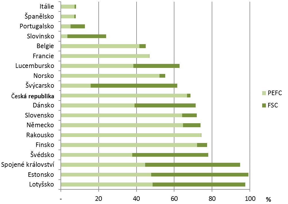 Dřevo z lesních plantáží se nejčastěji používá k výrobě papíru, buničiny, dřevotřísky, popř. jako palivové dříví.