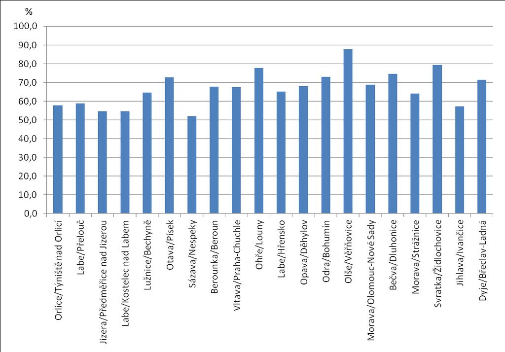 2. Odtokové poměry a stav podzemních vod v kontextu změny klimatu Klíčová otázka Jak se projevily teplotní a srážkové poměry roku 2016 na množství povrchové a podzemní vody?