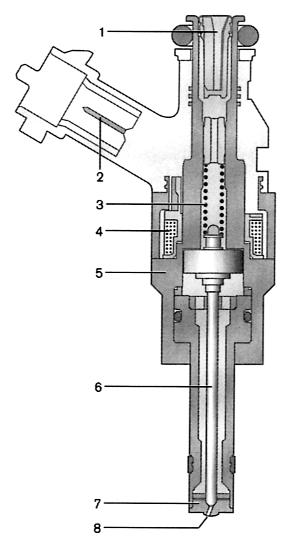 Požadavky na vstřikovací ventily pro přímé vstřikování jsou podstatně vyšší než u ventilů pro vstřikování do sacího potrubí.