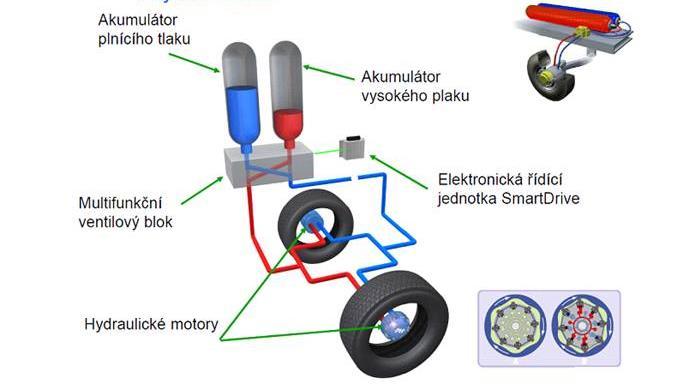 Rekuperace kinetické energie experimentálního vozidla Teoretický rozbor problému a návrh systému rekuperace energie experimentálního vozidla.