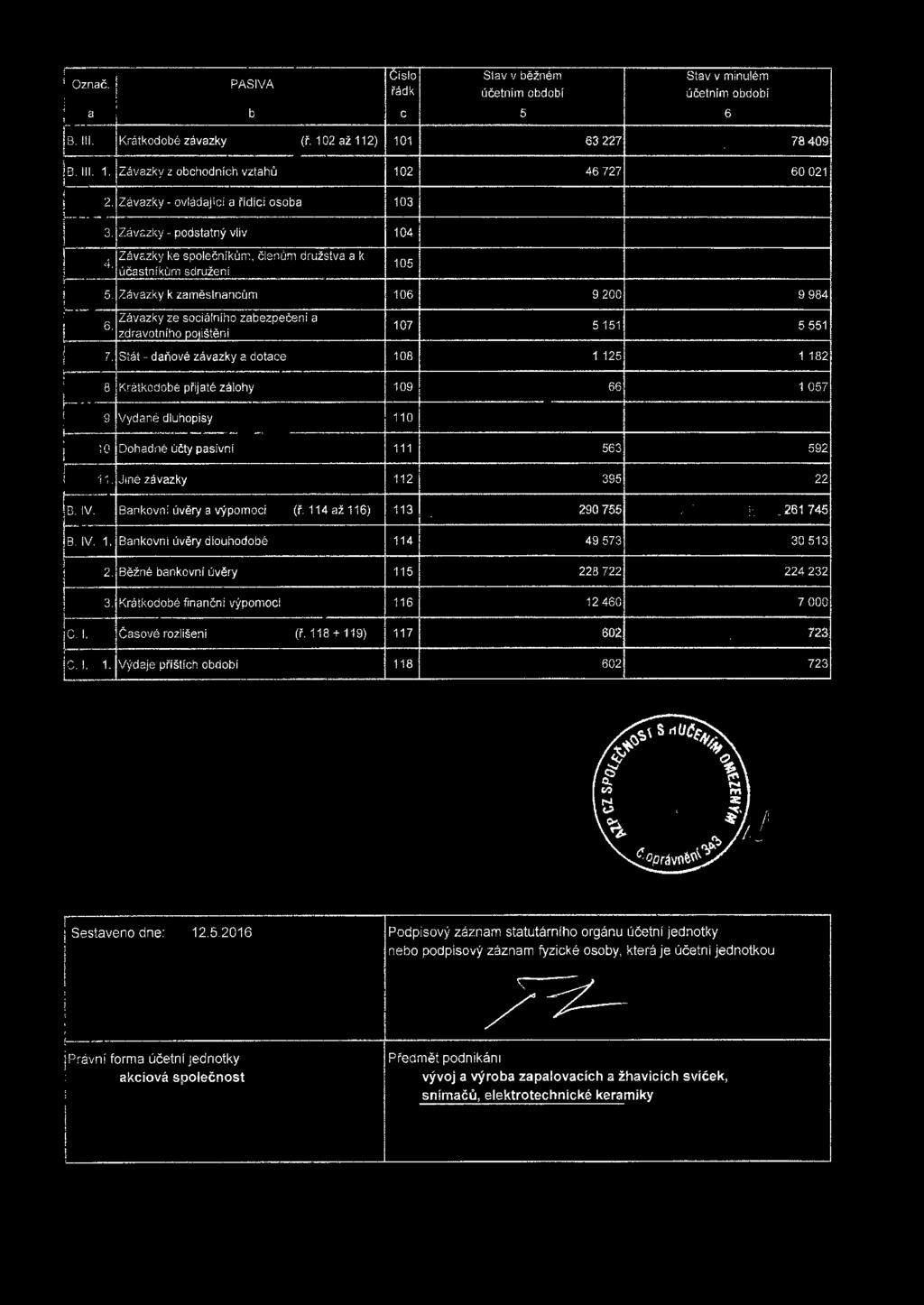 Závazky k zaměstnancům 106 9 200 9 984 Závazky ze sciálníh zabezpečení a 6 zdravtníh pjištění 107 5 151 5 551 7. Stát - daňvé závazky a dtace 108 1125 1 182 8. Krátkdbé prijaté zálhy 109 66 1 057 9.