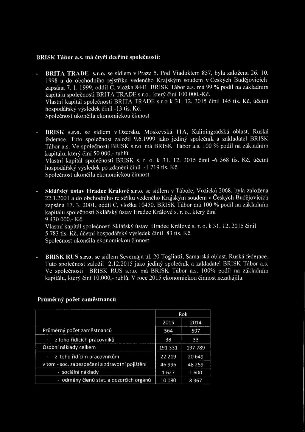 BRISK Tábr a.s. má čtyři dceřiné splečnsti : BRITA TRADE s.r.. se sídlem v Praze 5, Pd Viaduktem 857, byla zalžena 26. 10.