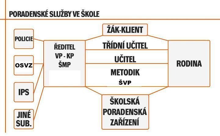 poskytovat metodickou podporu učitelům při aplikaci psychologických a speciálně pedagogických aspektů vzdělávání do školních vzdělávacích programů, prohloubit a zlepšit spolupráci a komunikaci mezi