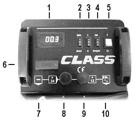 Popis přístrojového panelu 1. ampérmetr 2. regulační přepínač MIN/MAX 3. regulační přepínač 1/2 4. funkční přepínač CB/START 5. síťový vypínač 6. pojistka 7. vývod se svorkou (-) pólu 8.