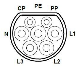 Obrázek 34 - Zapojení jednotlivých vodičů v nabíjecím konektoru Typ 2 