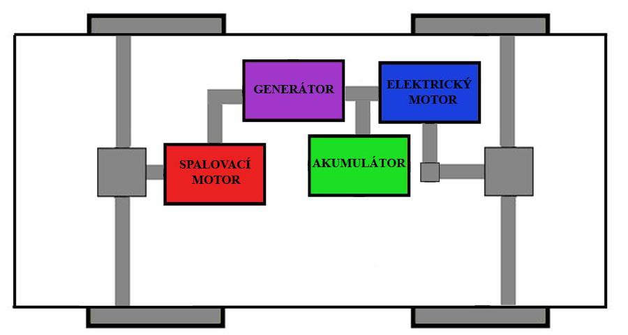 kombinovaném režimu (sériový i paralelní v jednom okamžiku).