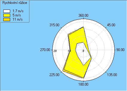 Obr. 7 Hať - větrná růžice dle rychlosti proudění větru za období 2011 2015 Obr.