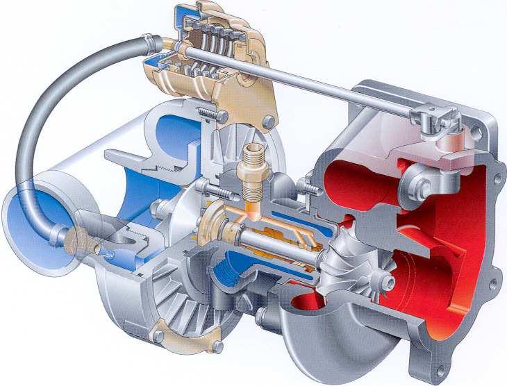 TURBODMYCHADLO 4.4.1 PŘEPOUŠTĚCÍ VENTIL Přepouštěcí ventil je přetlakové zařízení, instalované na sacím traktu motoru, zabraňující extrémnímu náporu vzduchu na dmychadlové kolo.
