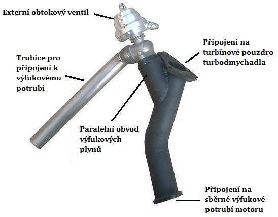 TURBODMYCHADLO interní externí INTERNÍ OBTOKOVÝ VENTIL Je zabudován přímo v turbínovém pouzdře jak je vidět na obr. 4.6. Plochý ventil je otevírán díky pneumatickému pohonu přes kliku a tyč.