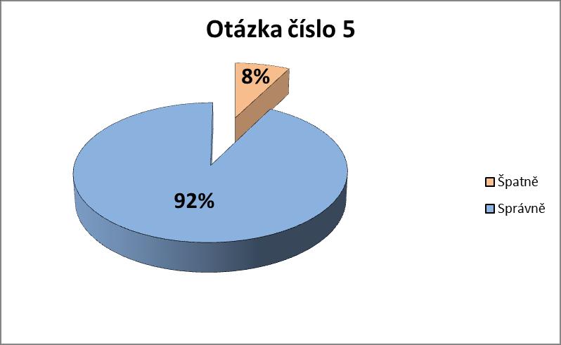 Otázka č.