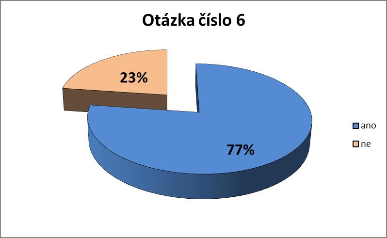 Otázka č. 6: Víte, že se dá homeopatie použít i během těhotenství?