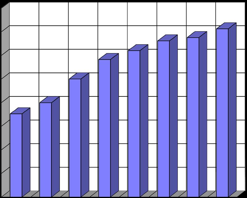 8. Odsouzení a) Nástupy do výkonu trestu odnětí svobody Druh Rok nástupu 1992 1993 1994 1995 1996 1997 1998 1999 1 2 3 4 5 6 7 8 9 z vazby 4 330 4 821 5 944 6 738 6 718 6 998 7 345 7 768 z obč.