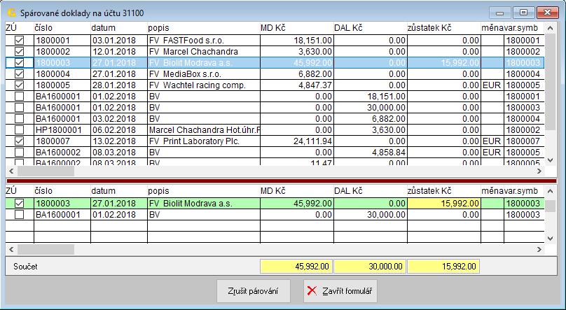 Grand 28.400 změny v průběhu roku 4.1.