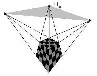 Hoogenní souřadnce bodu a rovny ve 3D Podobně jako v rovně defnujee hoogenní souřadnce v prostoru jako uspořádanou čtveřc X = ( x, y, z, w), pro kterou platí ( xk, yk, zk ) = ( x / w, y / w, z / w).