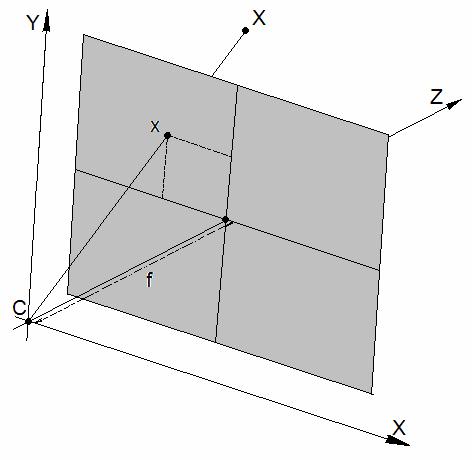Obrázek.3.: Absolutní duální kvadrka vztažená k rovně v nekonečnu.4 Model perspektvní kaery Nalezení projekčních atc kaer P je jední z hlavních cílů 3D rekonstrukce.
