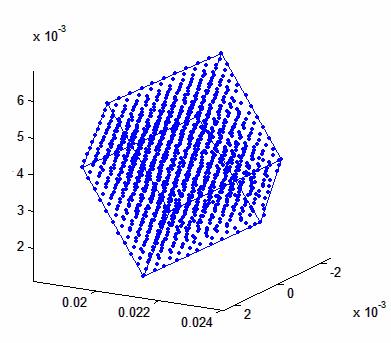 8.4 Noralzace Výstupe noralzačního algortu jsou 3D body a atce kaer získané projektvní rekonstrukcí. 8.4. Syntetcká data V toto experentu použjee nožnu bodů a kaer získaných projektvní rekonstrukcí v experentu (4.