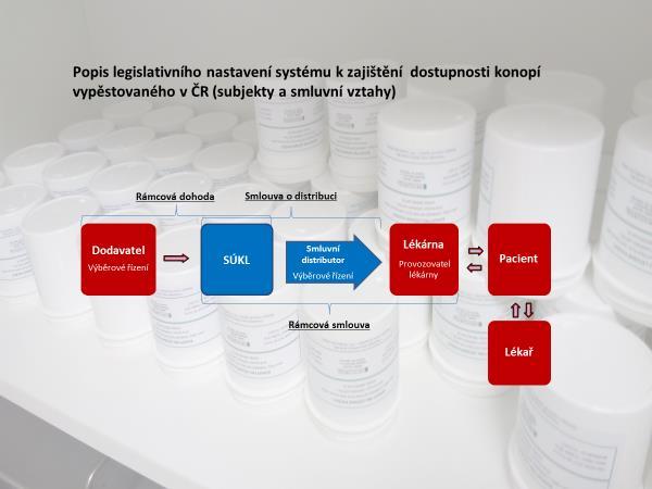 Konopí pro léčebné použití/aktuální dostupnost 55 Popis