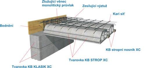 Barevná provedení: barevná, multicolor, colors 08, multicolors 08, colors 09, multicolors 09. Charakteristika společnosti KB-BLOK systém, s.r.o.: Společnost KB - BLOK systém, s.r.o. byla založena v roce 1991.