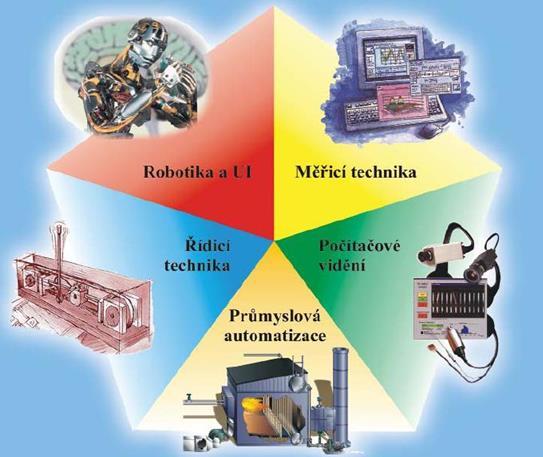 Řídicí technika Měřicí technika ----------------------------------