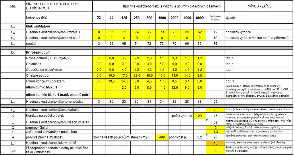 B.11.2 Útlum hluku v interiéru pro vzduchotechnické zařízení č.