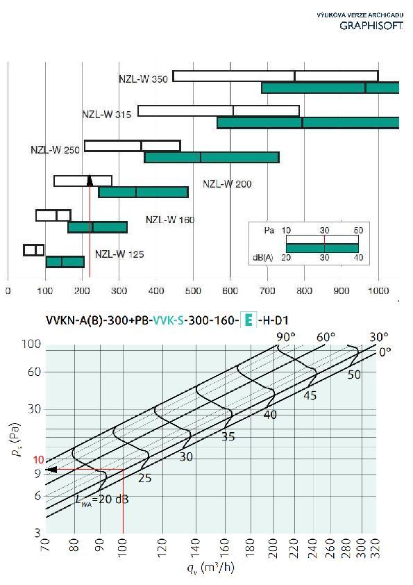 Obr. 8.1.