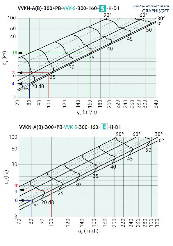 232 Spisovna VST 160 233 Sklad VST 160 234 WC muži VST 160 235 Sprcha VST 200 236 Kuchyňka VST 160 237 Úklid VST 160 B.8.1.4 Návrh distribučních elementů pro třetí funkční celek - zasedací místnost Tab.