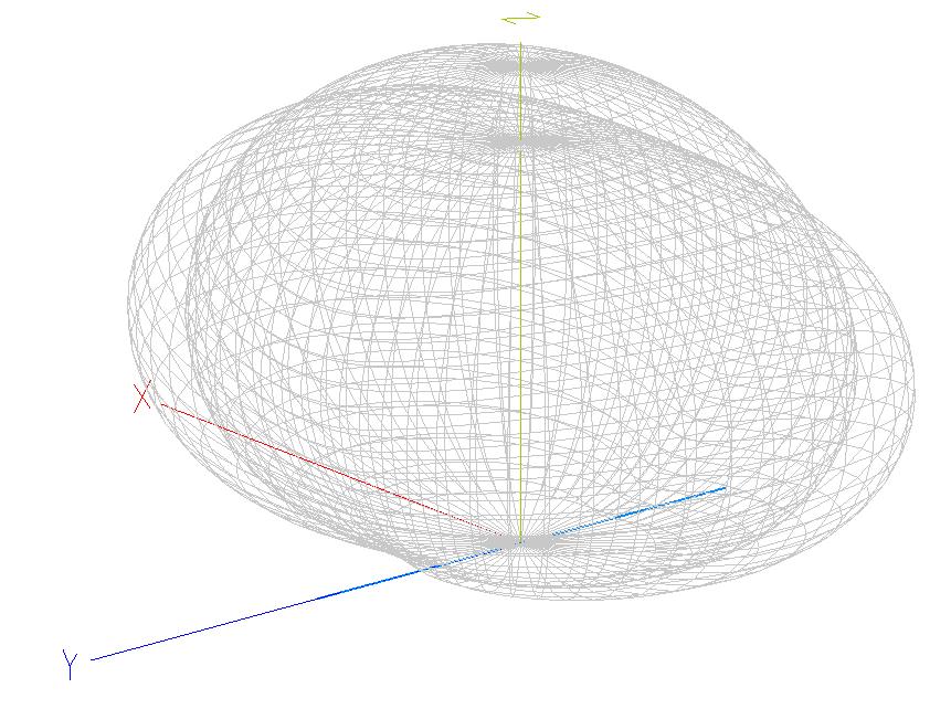 Obr. 9 Vyzařovací diagramy ve 3D