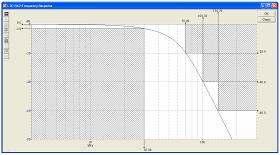 Na realizovaném filtru byly zkoumány i šumové poměry na výstupu navrženého filtru.