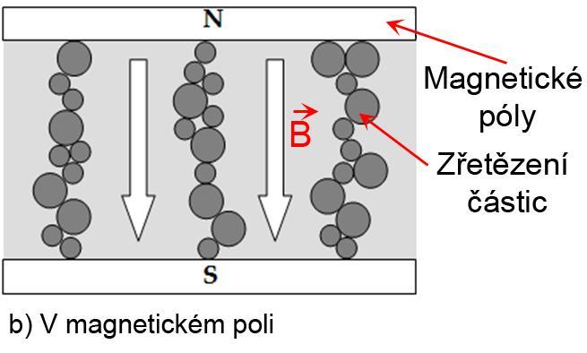 smartstructures.