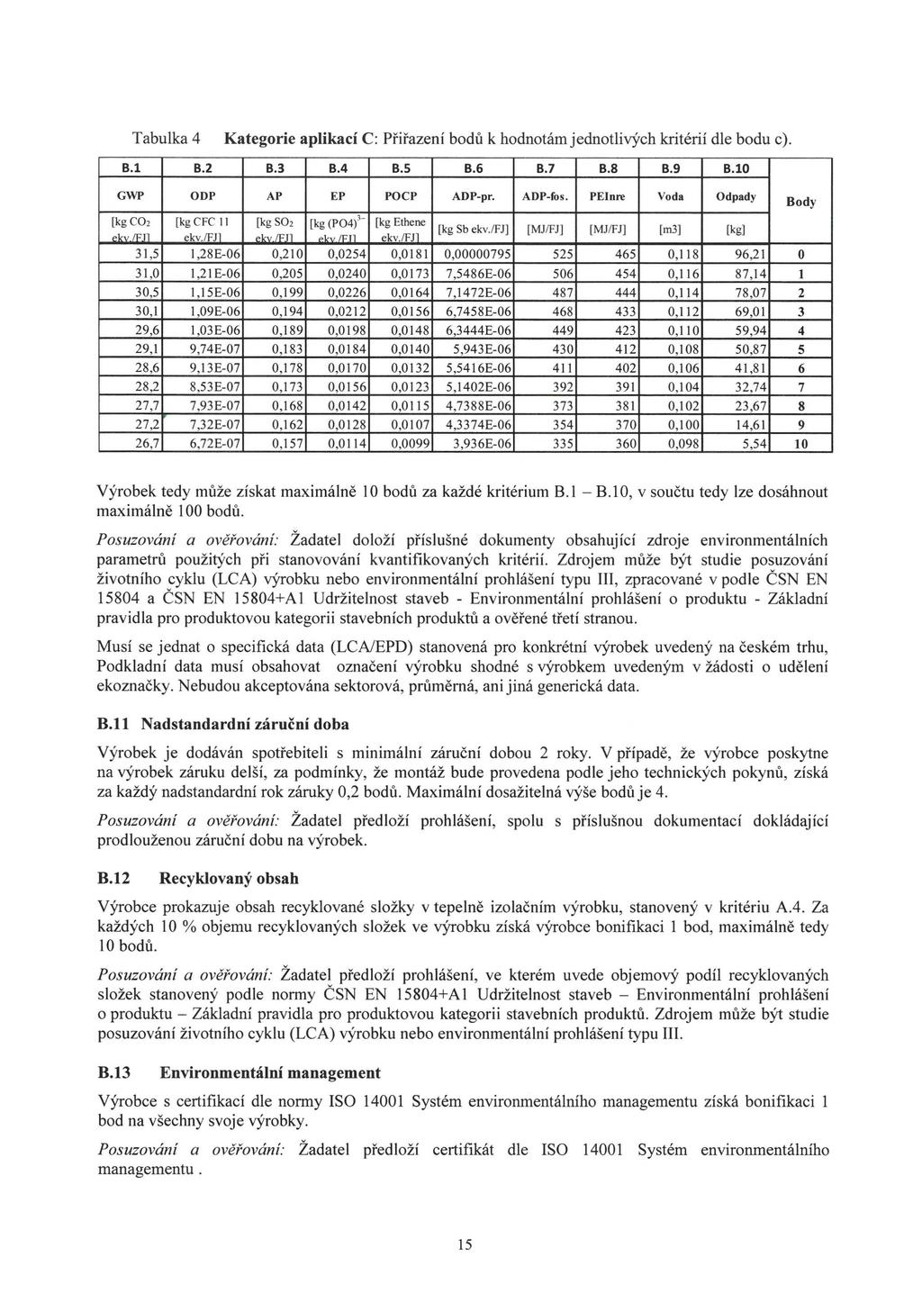 Tabulka 4 Kategorie aplikací C: Přiřazení bodů k hodnotám jednotlivých kritérií dle bodu c). B.l B.2 B.3 B.4 B.5 B.6 B.7 B.8 B.9 B.10 GWP ODP AP EP POCP ADP-pr. ADP-fos.