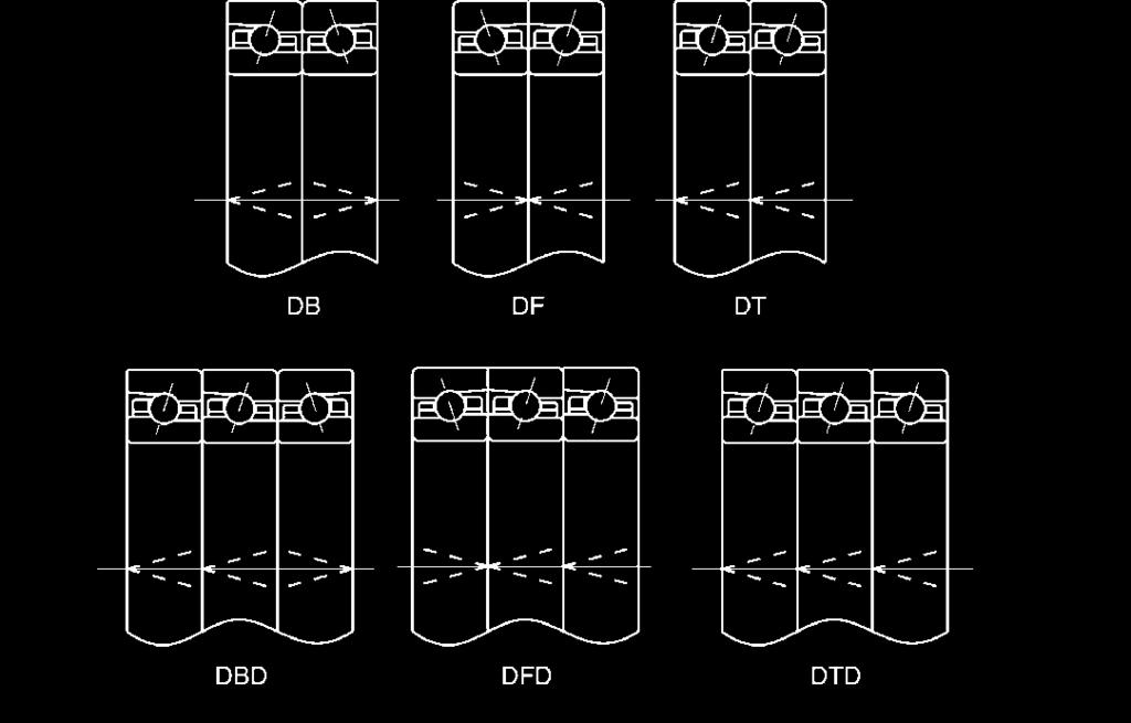 Univerzálně párovatelná ložiska mohou být sestavována jak zády k sobě (DB, DBD, DBB) tak čely k sobě (DF, DFD, DFF).