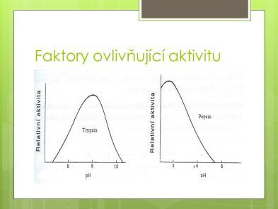 aktivita jednotlivých enzymů, stejně tak, jak k tomu nejspíše dochází v buňkách organismů. Enzymy jeví nejvyšší aktivitu nejčastěji při ph 5 až 7, nicméně toto neplatí pro všechny enzymy.