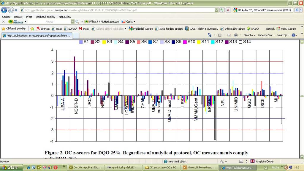 Results of the second comparison exercise for EU National Air