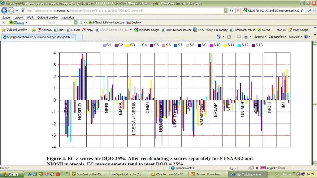 Results of the second comparison exercise for EU National Air Quality