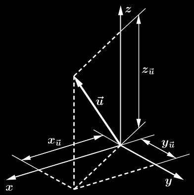Tedy b = (2, 2, 2). Obrázek 3: Souřadnice vektoru Operace s vektory { a) sčítání vektorů Operace s vektory jsou b) násobení vektoru reálným číslem Obecně můžeme hovořit o lineární kombinaci vektorů.